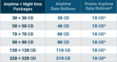 How To Get Telkom Username And Password